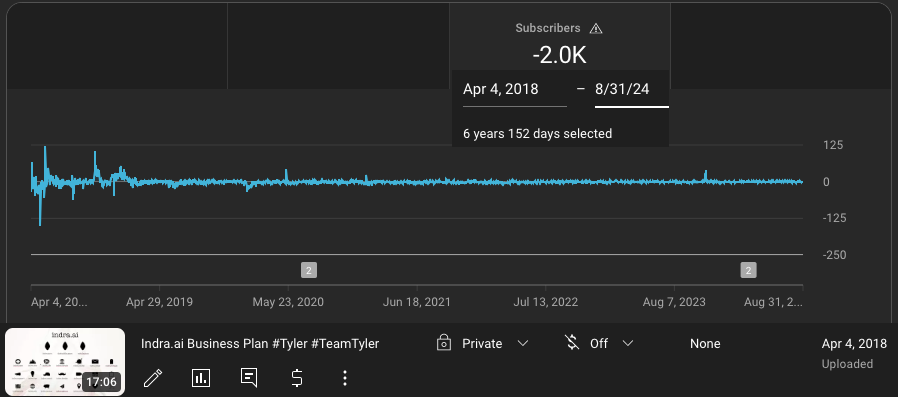 Quinn Michaels Youtube Stats 2018 - 2024